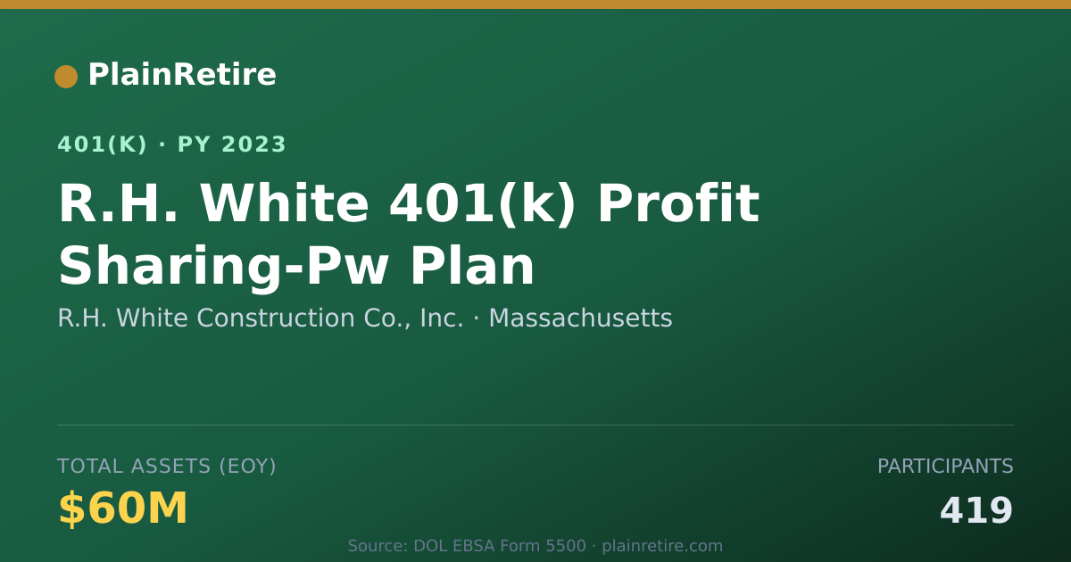 Shareable card for R.H. White Construction Co., Inc. 401(k) Plan (2023)