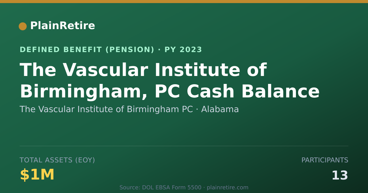 Shareable card for The Vascular Institute of Birmingham PC Pension Plan (2023)