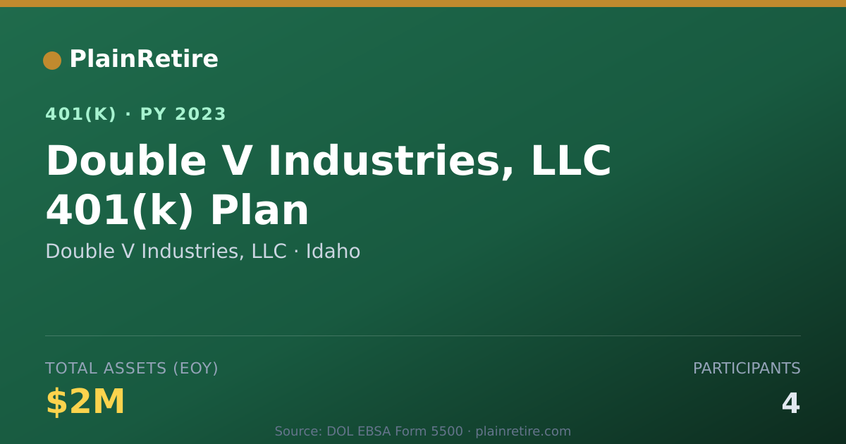 Shareable card for Double V Industries, LLC 401(k) Plan (2023)