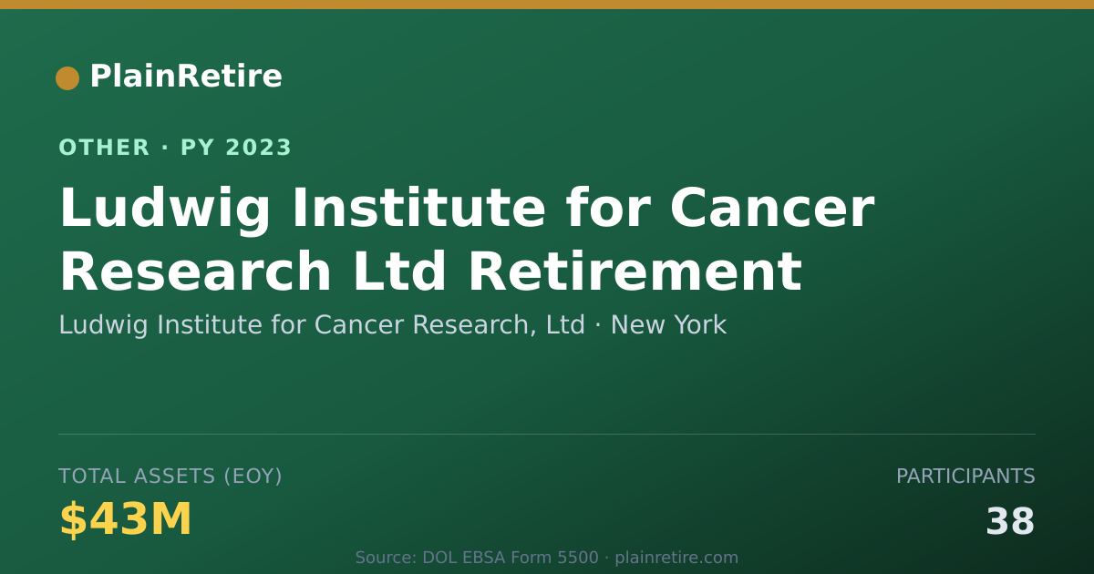 Shareable card for Ludwig Institute for Cancer Research, Retirement Plan (2023)
