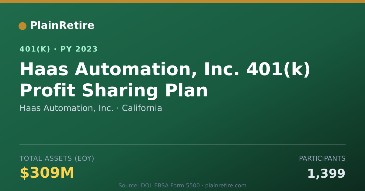 Shareable card for Haas Automation, Inc. 401(k) Plan (2023)