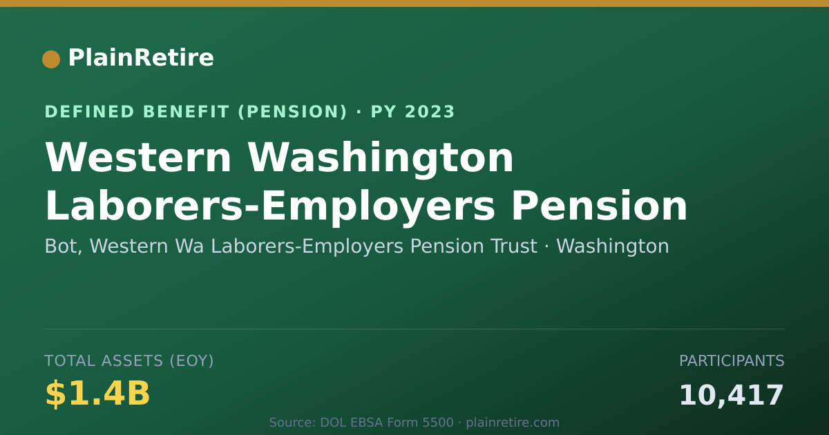Shareable card for Bot, Western Wa Laborers-Employers Pensi Pension Plan (2023)