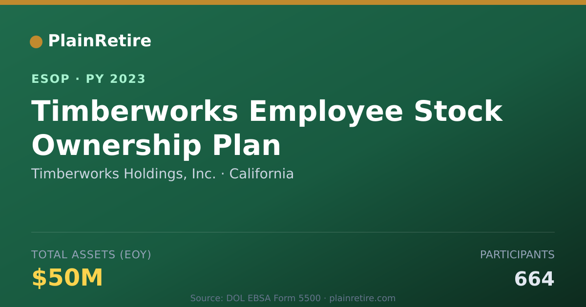 Shareable card for Timberworks Holdings, Inc. ESOP (2023)