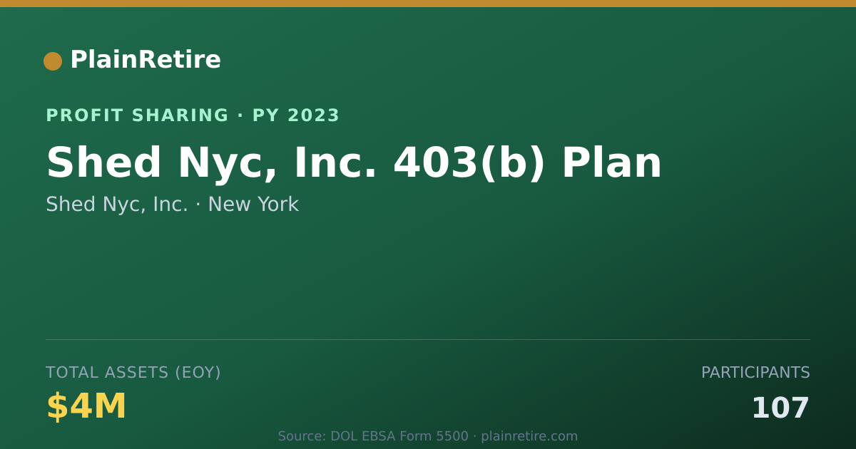 Shareable card for Shed Nyc, Inc. Profit Sharing Plan (2023)