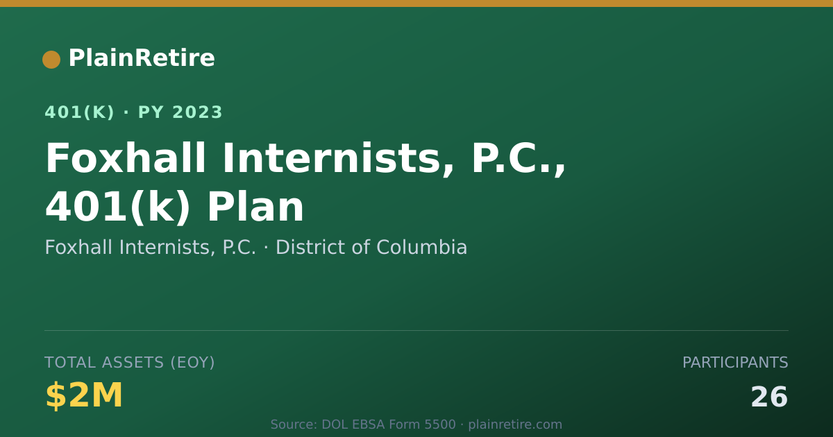 Shareable card for Foxhall Internists, P.C. 401(k) Plan (2023)
