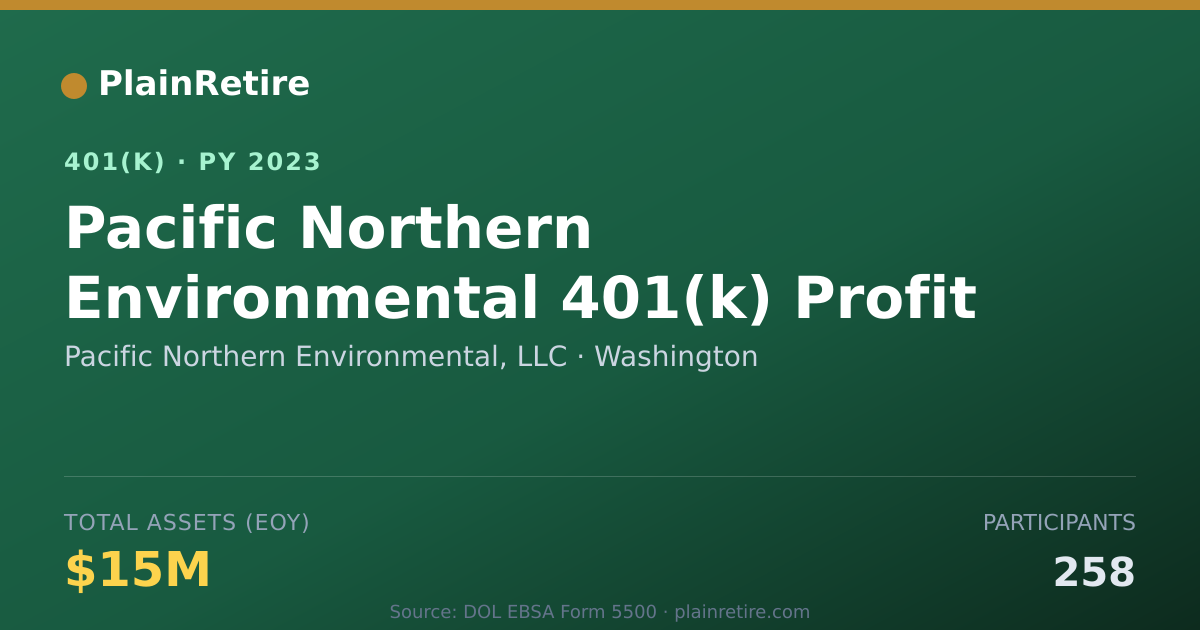 Shareable card for Pacific Northern Environmental, LLC 401(k) Plan (2023)