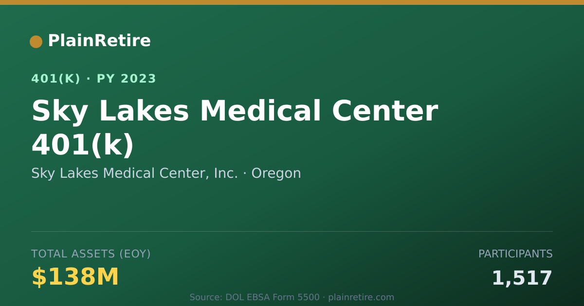 Shareable card for Sky Lakes Medical Center, Inc. 401(k) Plan (2023)