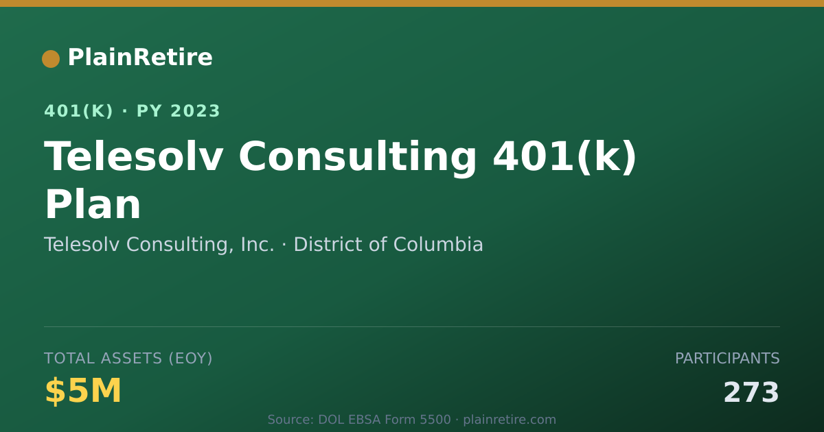 Shareable card for Telesolv Consulting, Inc. 401(k) Plan (2023)