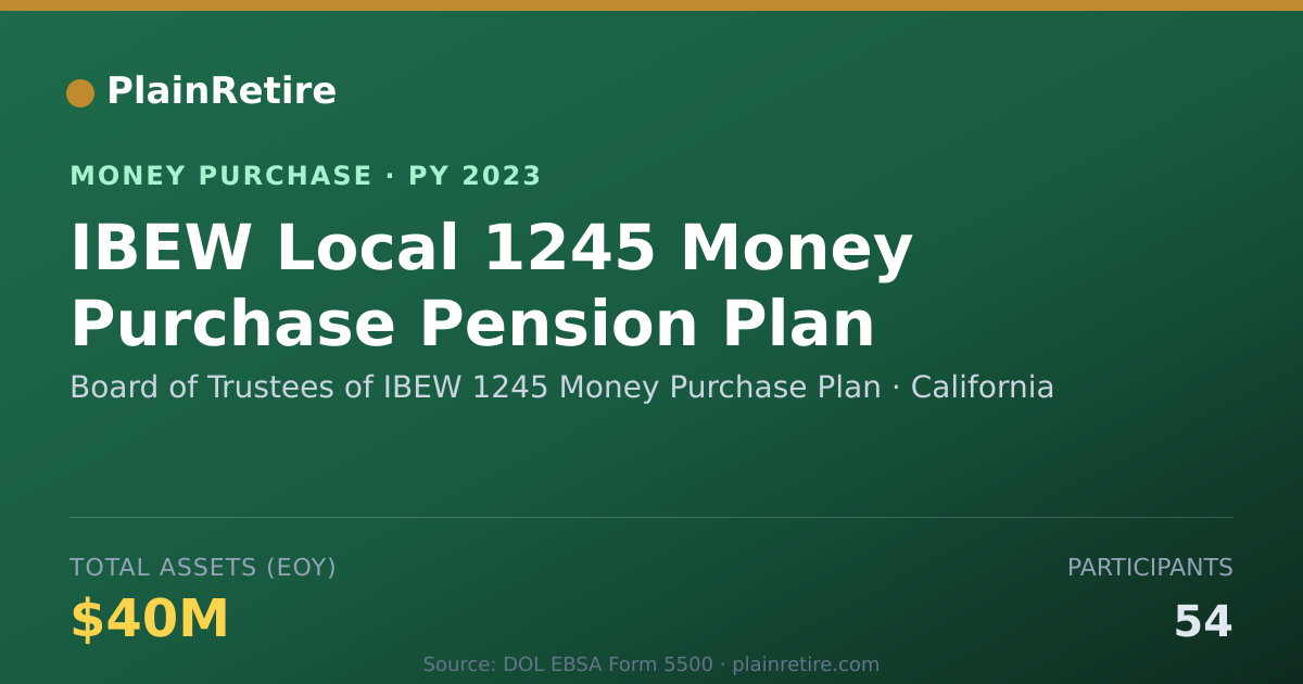 Shareable card for Board of Trustees of IBEW 1245 Mo Money Purchase Plan (2023)