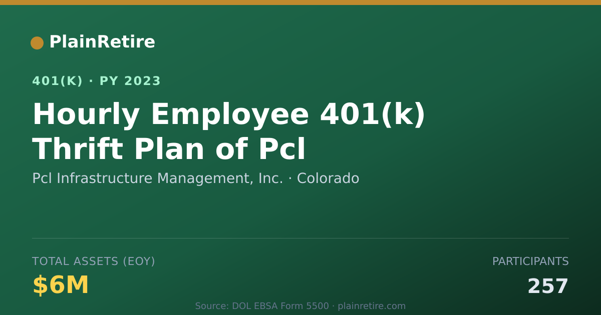 Shareable card for Pcl Infrastructure Management, Inc. 401(k) Plan (2023)