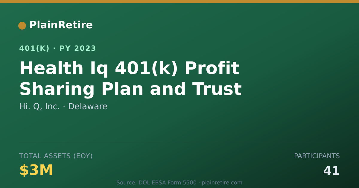 Shareable card for Hi. Q, Inc. 401(k) Plan (2023)