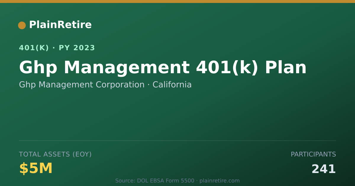 Shareable card for Ghp Management Corporation 401(k) Plan (2023)