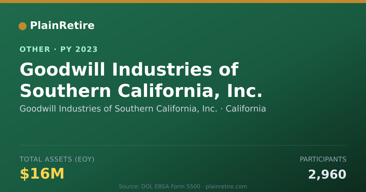 Shareable card for Goodwill Industries of Southern Calif Retirement Plan (2023)