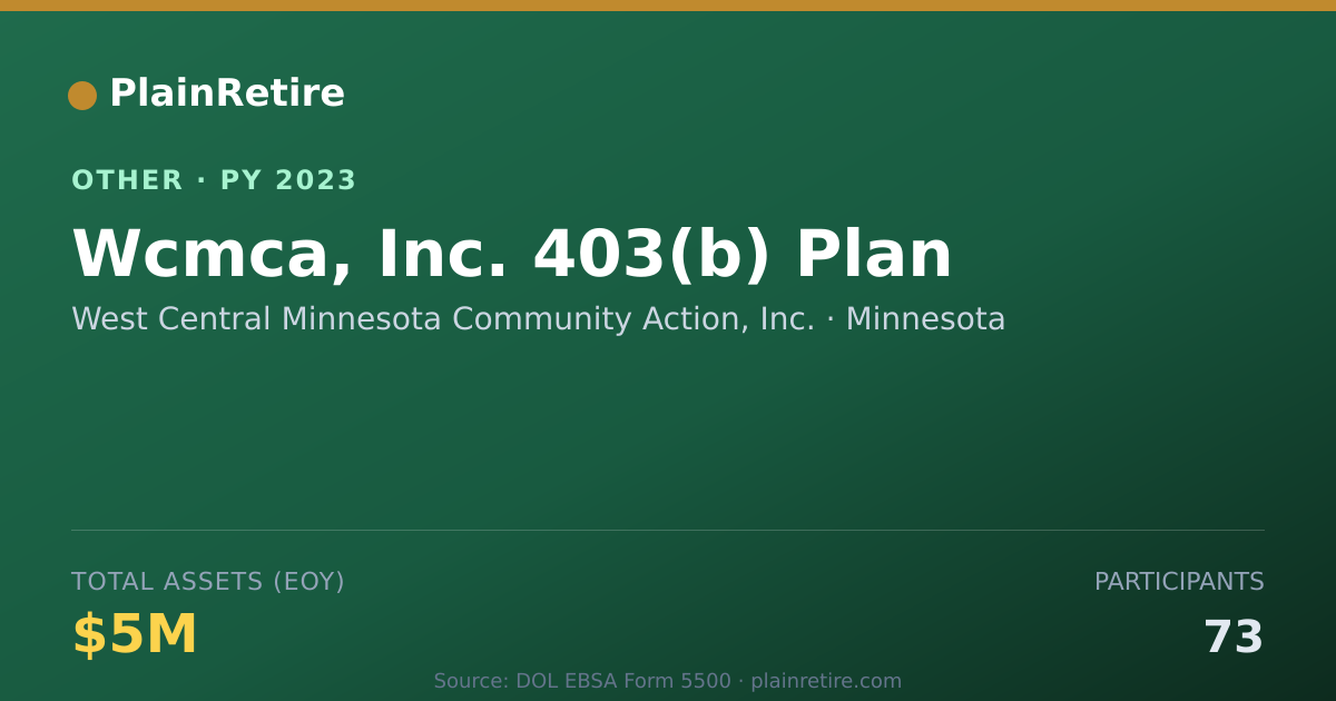 Shareable card for West Central Minnesota Community Acti Retirement Plan (2023)