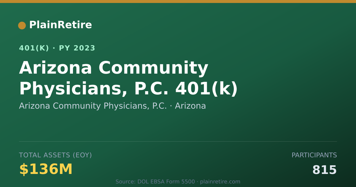 Shareable card for Arizona Community Physicians, P.C. 401(k) Plan (2023)