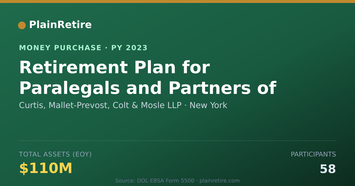 Shareable card for Curtis, Mallet-Prevost, Colt & Mo Money Purchase Plan (2023)