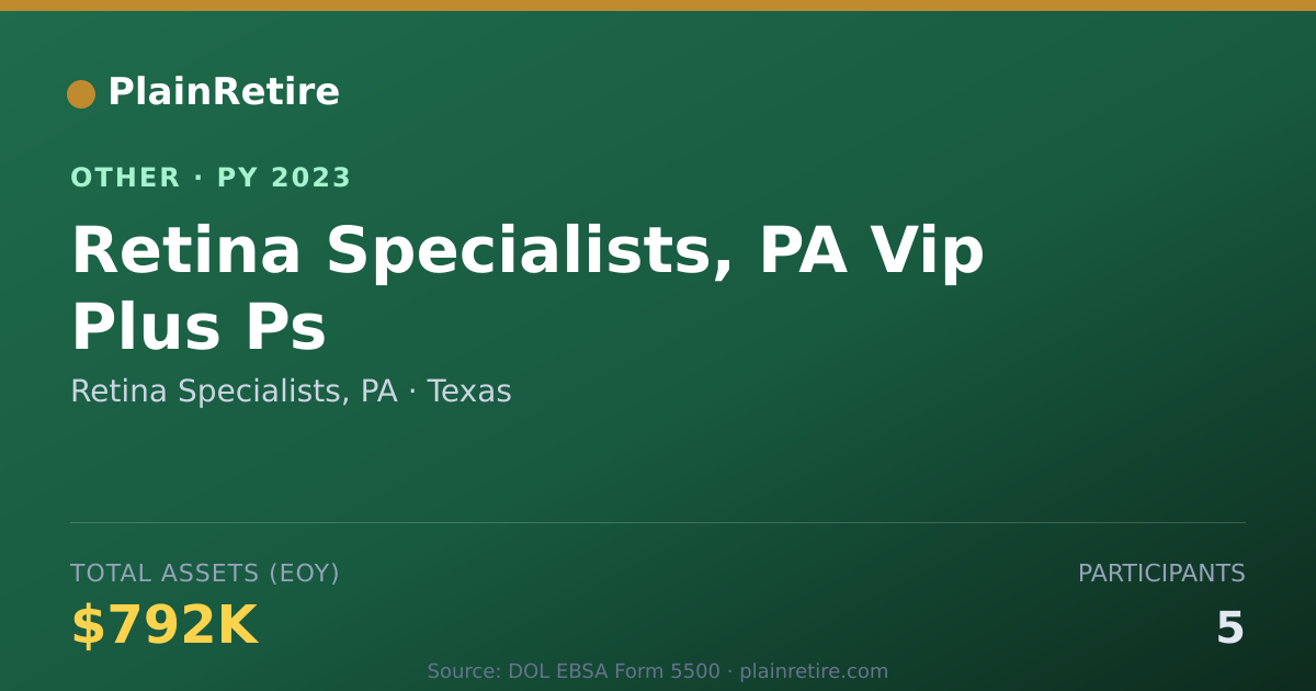 Shareable card for Retina Specialists, PA Retirement Plan (2023)