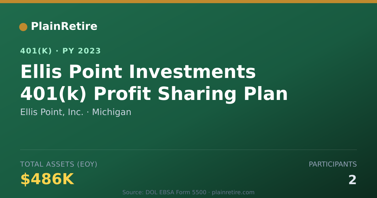 Shareable card for Ellis Point, Inc. 401(k) Plan (2023)