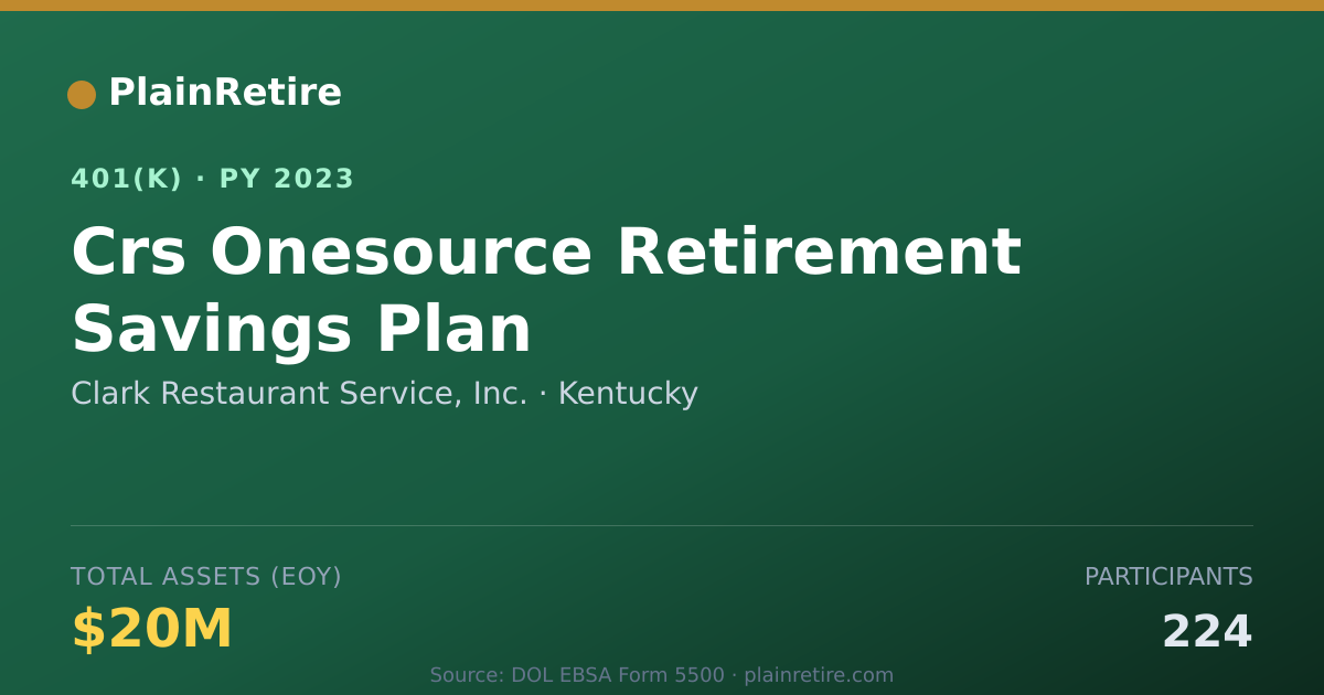 Shareable card for Clark Restaurant Service, Inc. 401(k) Plan (2023)