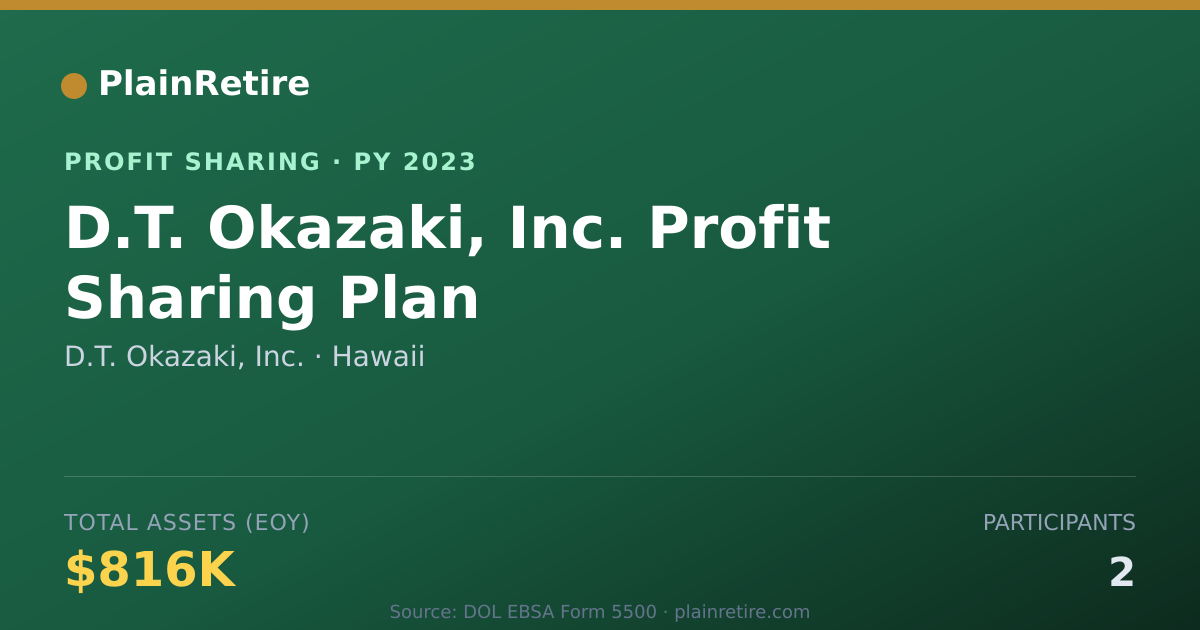 Shareable card for D.T. Okazaki, Inc. Profit Sharing Plan (2023)