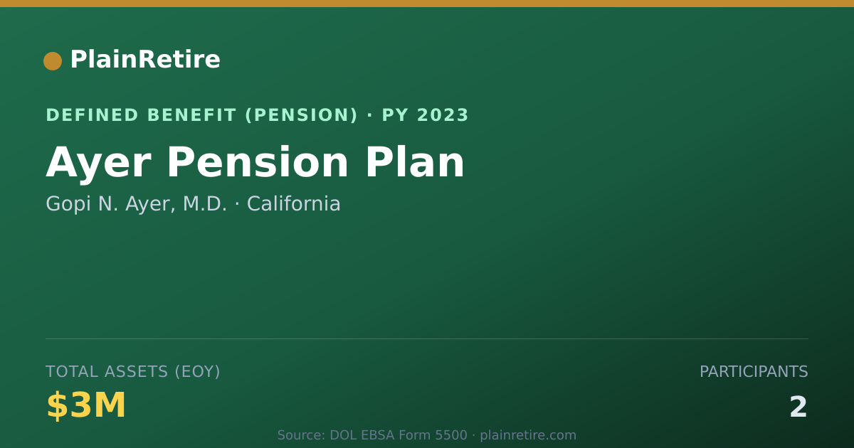 Shareable card for Gopi N. Ayer, M.D. Pension Plan (2023)