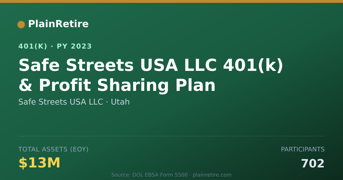Shareable card for Safe Streets USA LLC 401(k) Plan (2023)