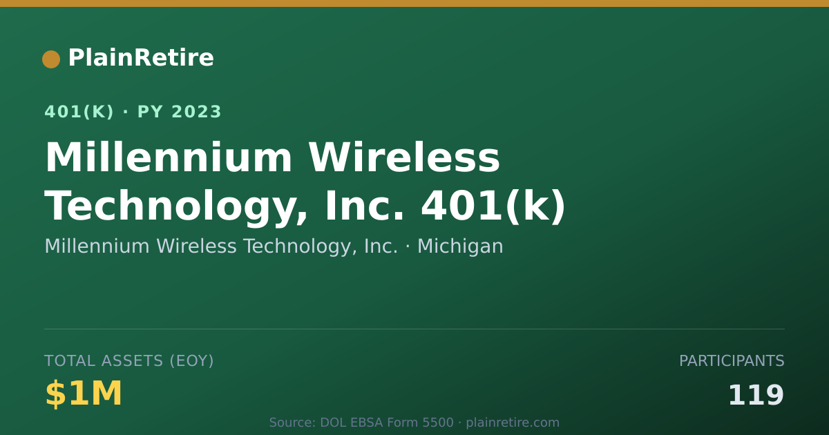 Shareable card for Millennium Wireless Technology, Inc. 401(k) Plan (2023)