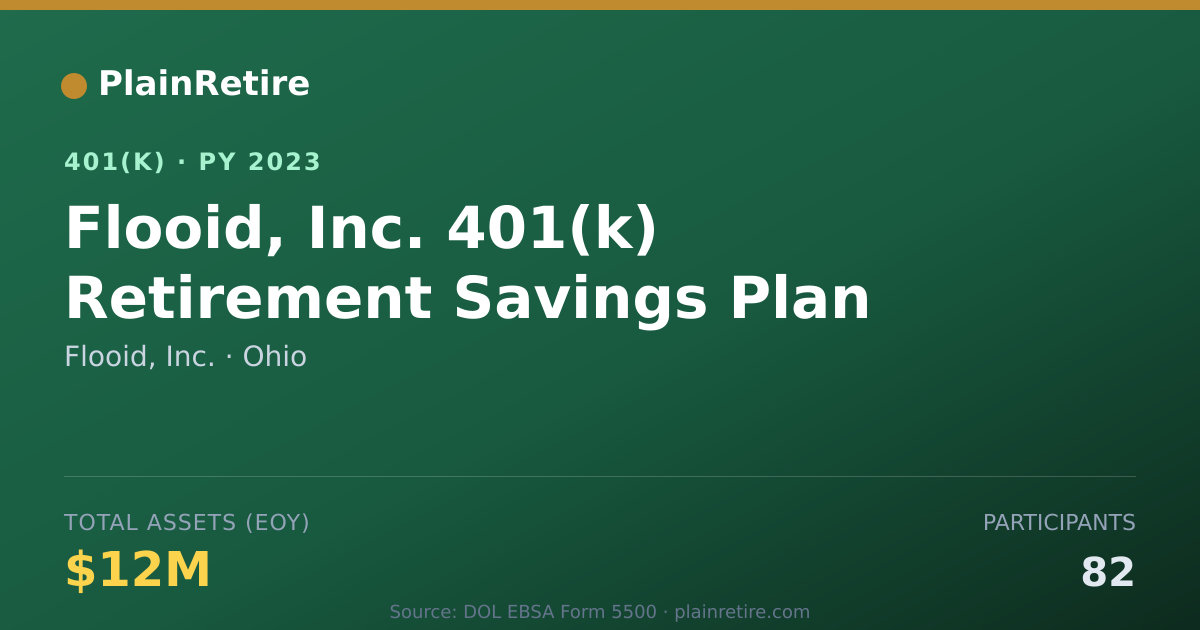 Shareable card for Flooid, Inc. 401(k) Plan (2023)
