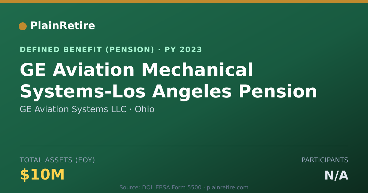 Shareable card for GE Aviation Systems LLC Pension Plan (2023)