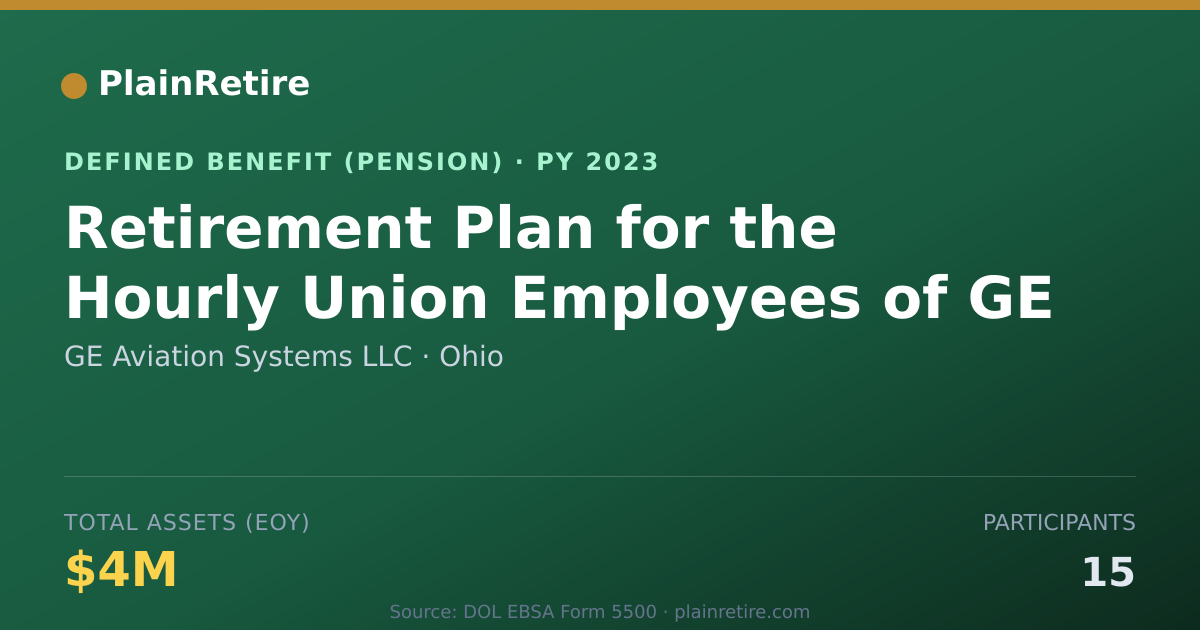 Shareable card for GE Aviation Systems LLC Pension Plan (2023)