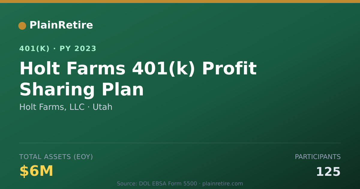 Shareable card for Holt Farms, LLC 401(k) Plan (2023)