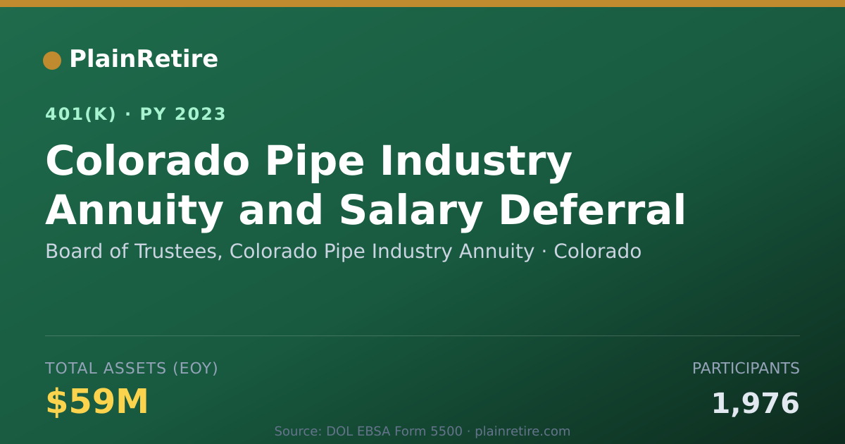 Shareable card for Board of Trustees, Colorado Pipe Industry 401(k) Plan (2023)