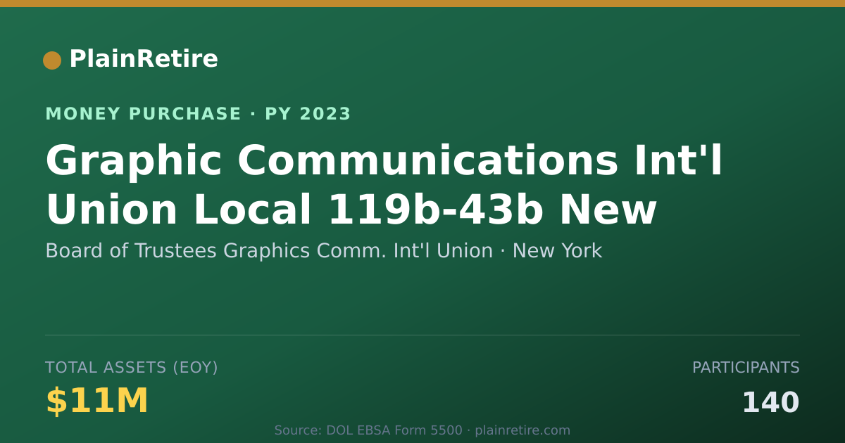 Shareable card for Board of Trustees Graphics Comm. Money Purchase Plan (2023)