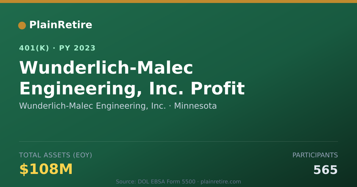 Shareable card for Wunderlich-Malec Engineering, Inc. 401(k) Plan (2023)