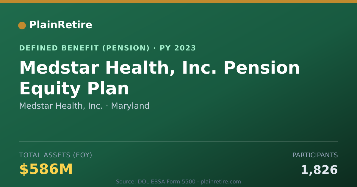 Shareable card for Medstar Health, Inc. Pension Plan (2023)