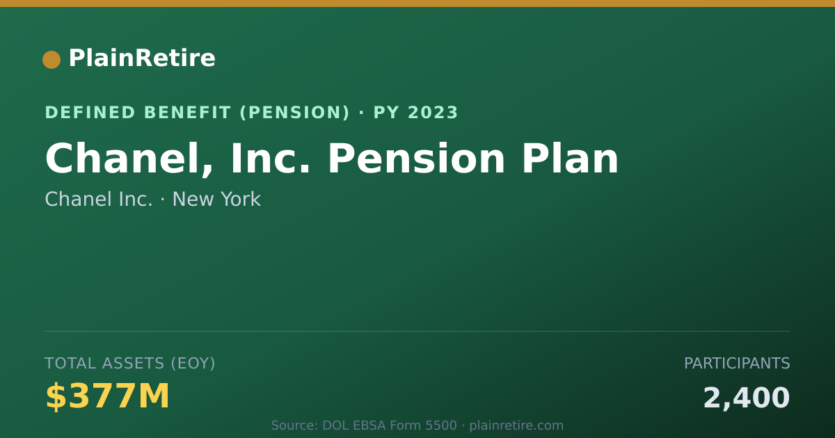 Shareable card for Chanel Inc. Pension Plan (2023)