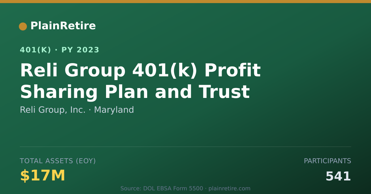 Shareable card for Reli Group, Inc. 401(k) Plan (2023)