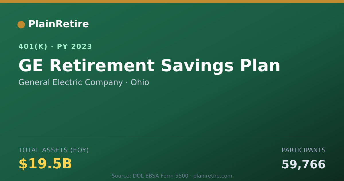 Shareable card for General Electric Company 401(k) Plan (2023)