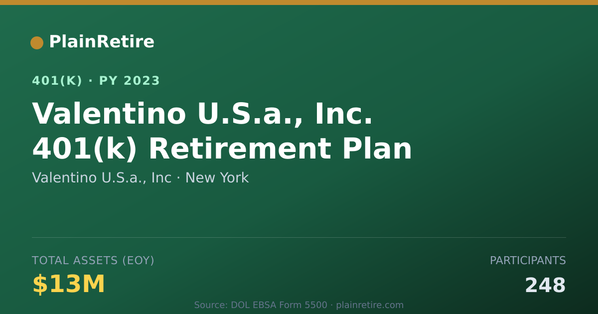 Shareable card for Valentino U.S.a., Inc 401(k) Plan (2023)