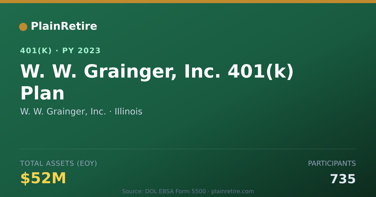 Shareable card for W. W. Grainger, Inc. 401(k) Plan (2023)