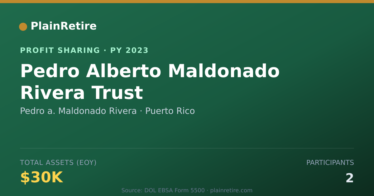 Shareable card for Pedro a. Maldonado Rivera Profit Sharing Plan (2023)