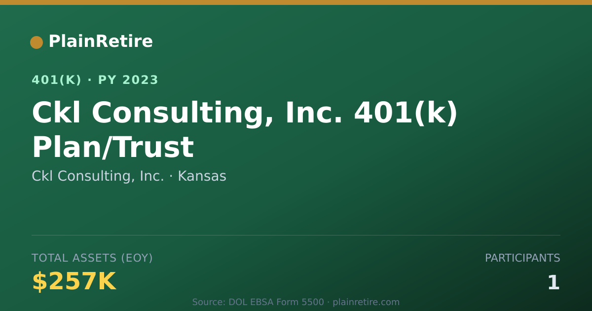 Shareable card for Ckl Consulting, Inc. 401(k) Plan (2023)
