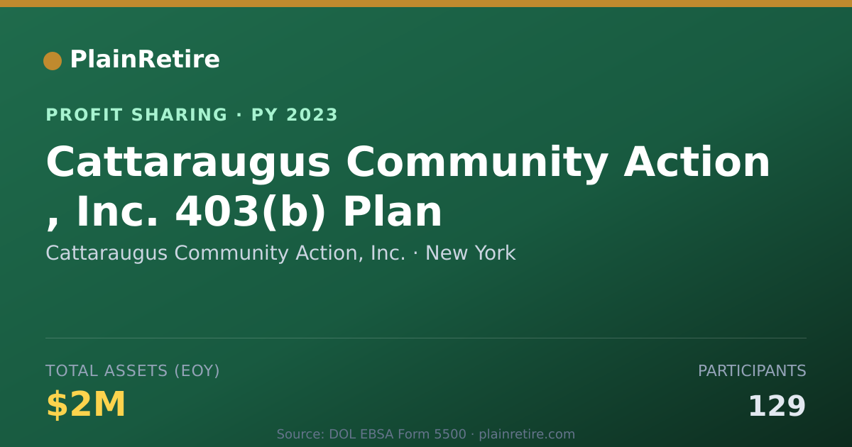 Shareable card for Cattaraugus Community Action, Inc Profit Sharing Plan (2023)