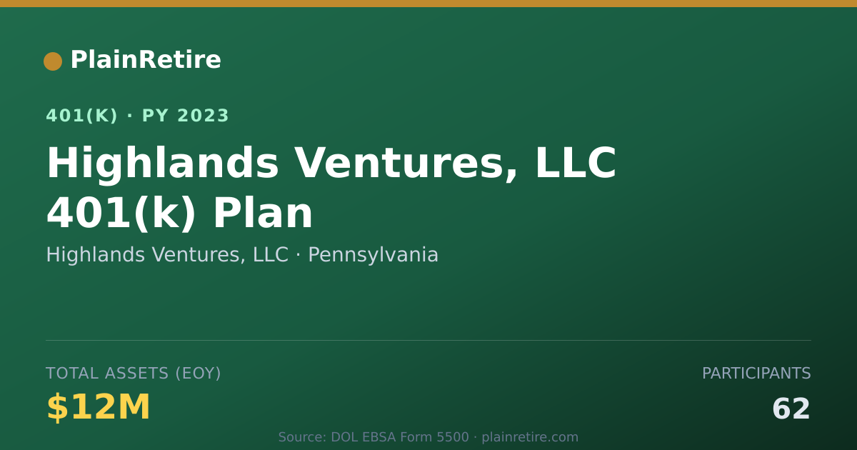 Shareable card for Highlands Ventures, LLC 401(k) Plan (2023)