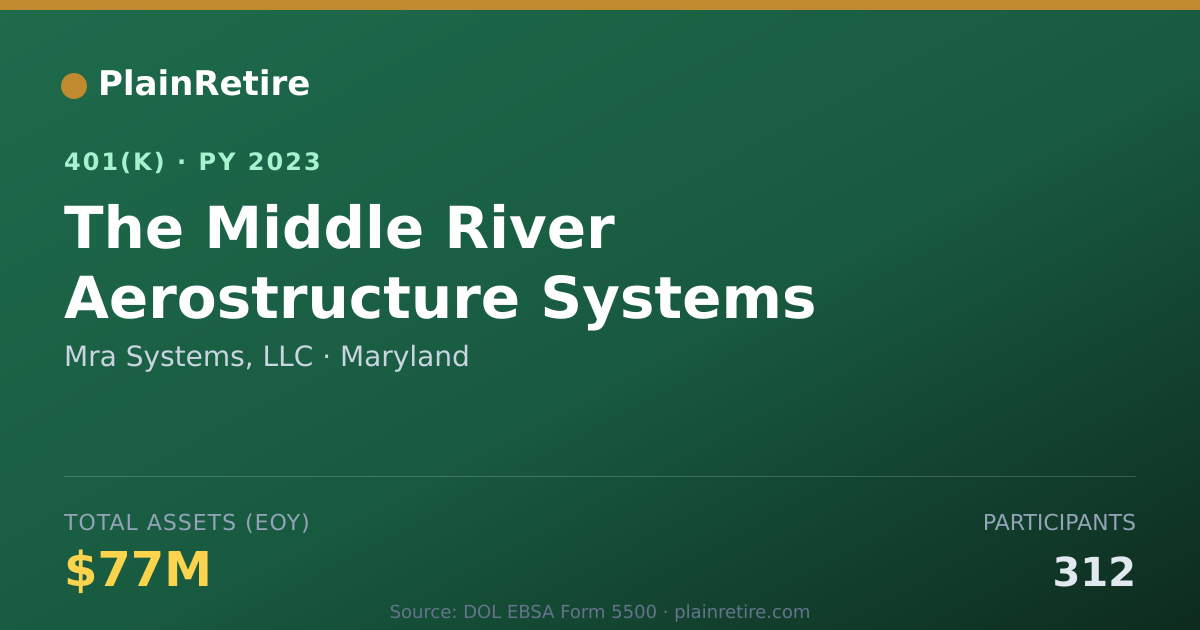Shareable card for Mra Systems, LLC 401(k) Plan (2023)
