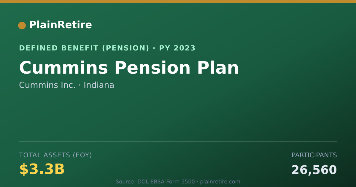 Shareable card for Cummins Inc. Pension Plan (2023)