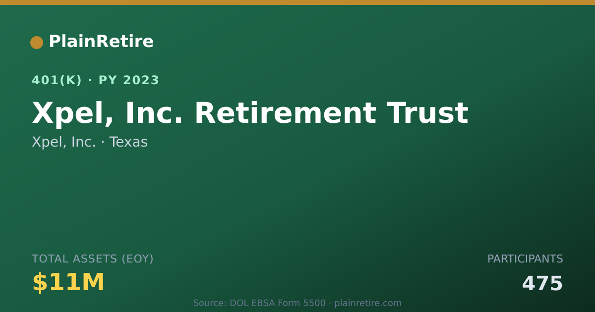 Shareable card for Xpel, Inc. 401(k) Plan (2023)