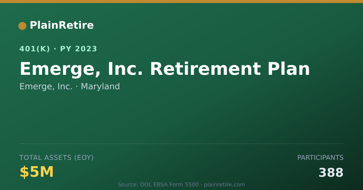 Shareable card for Emerge, Inc. 401(k) Plan (2023)