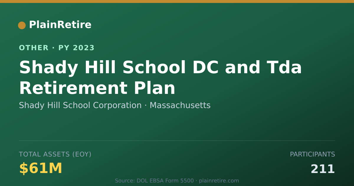 Shareable card for Shady Hill School Corporation Retirement Plan (2023)