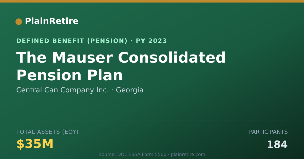 Shareable card for Central Can Company Inc. Pension Plan (2023)